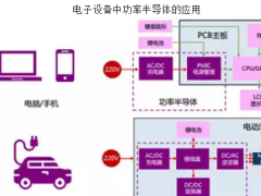 功率半導體行業(yè)梳理